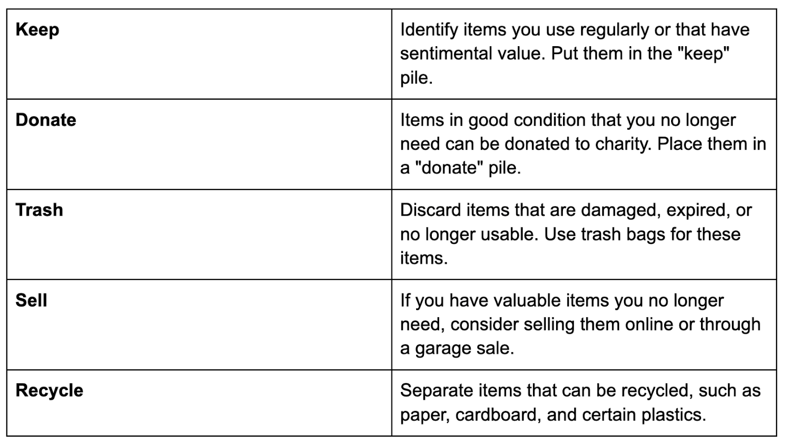 All Safe Mini Storage - Morgan Hill 16880 San Benancio Way Morgan Hill, CA 95037